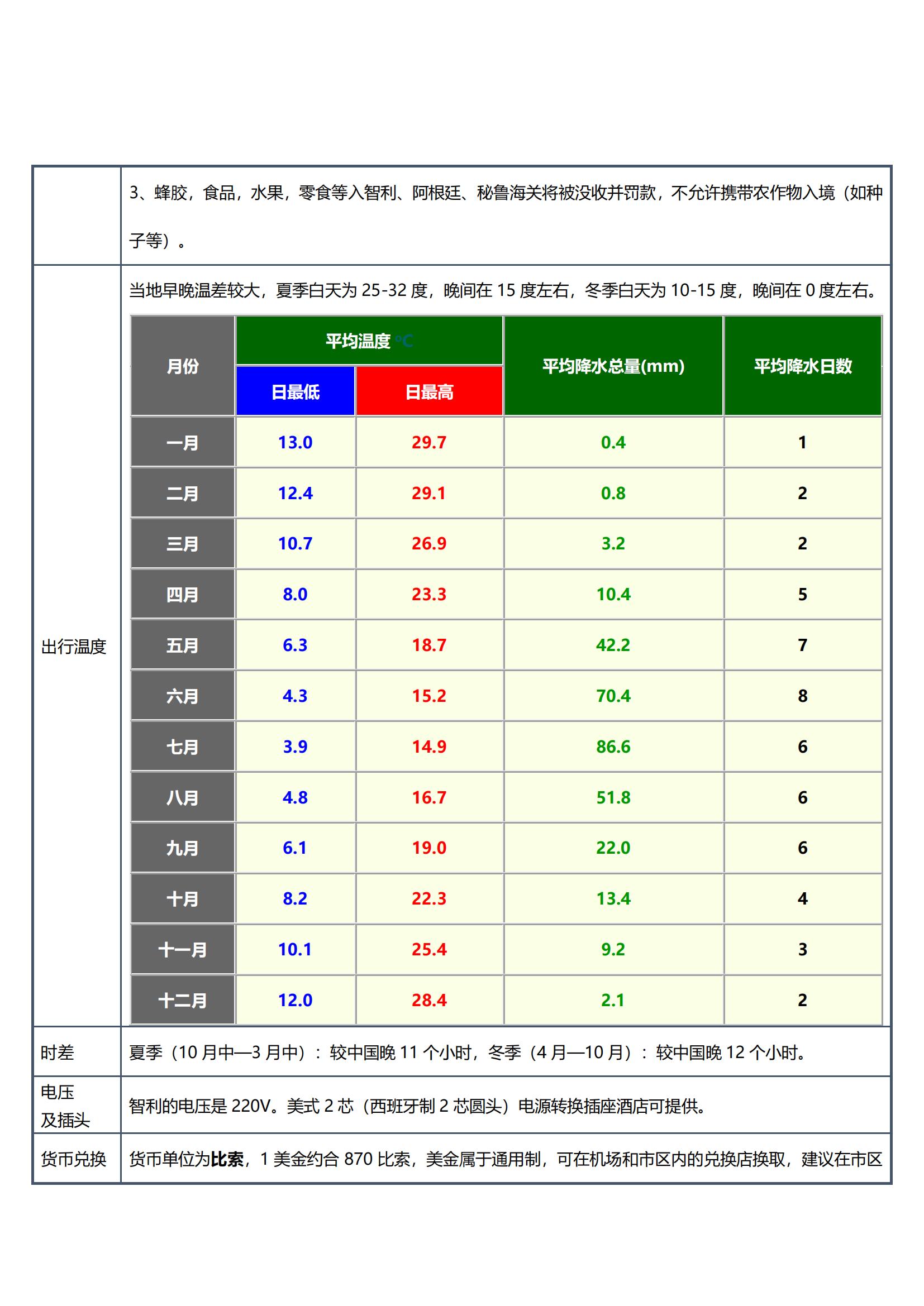 0415TK【十全十美·環(huán)游南美_39