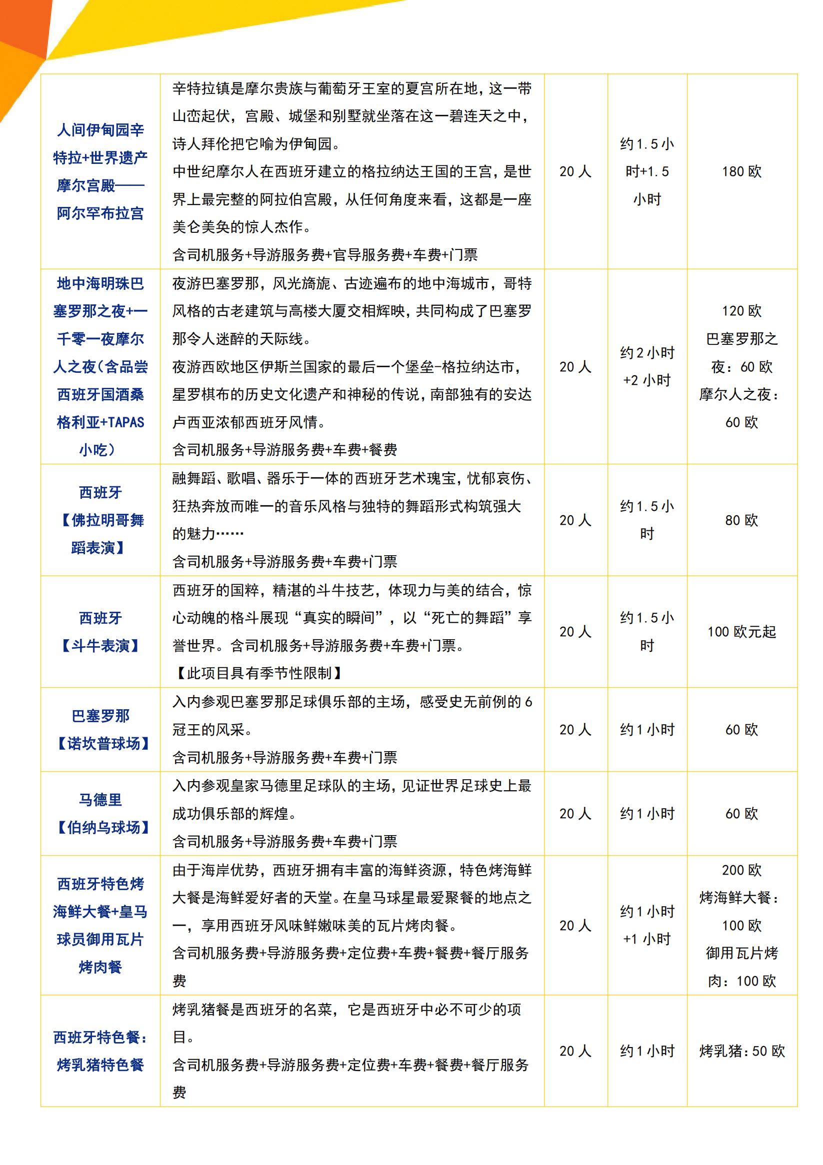 Y6 歐非風(fēng)情·西葡+摩洛哥四五_18